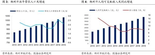 鄭州城投深度解讀