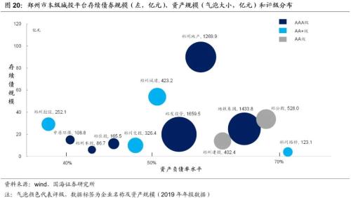 鄭州城投深度解讀