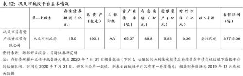 鄭州城投深度解讀